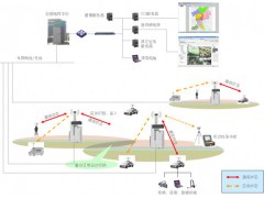 无线图传同频组网系统