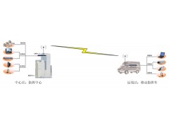 双向无线图传通信系统