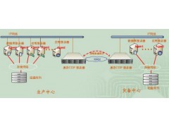 EBS CDP 实时灾备软件