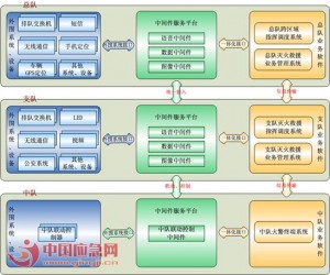 消防一体化灭火救援指挥系统方案