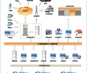 消防通信指挥系统案例