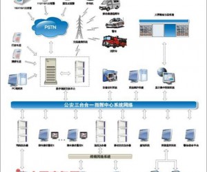 公安三台合一指挥系统方案