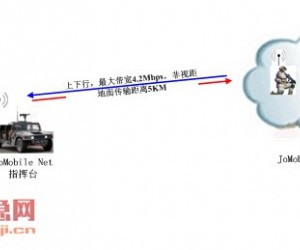 Net系统应用方案