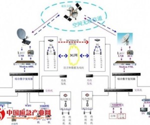 公安系统反恐处突应急指挥解决方案