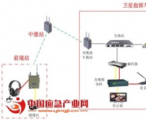 人防系统可视化应急指挥解决方案