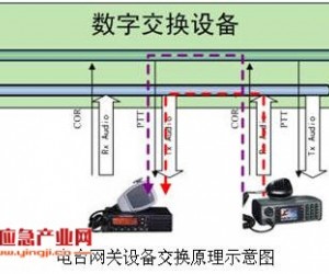 浅谈电台网关设备在跨区域应急通信保障中的应用