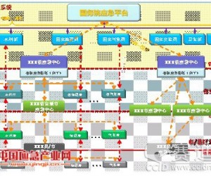 理架构 建系统　应急指挥系统建设思路探讨