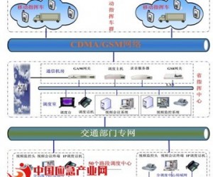 多媒体调度系列之高速公路应急救援篇