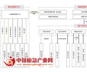 打造智能化融合应急通信平台 维护社会安定