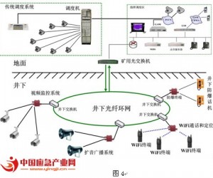 捷思锐煤炭行业IP多媒体调度和安全应急方案