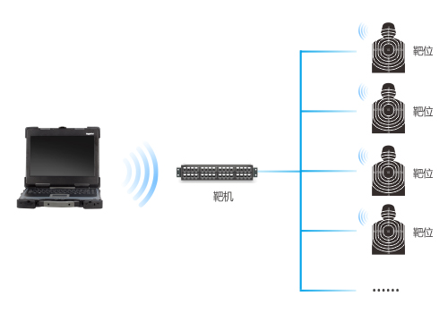 加固笔记本在无线报靶系统中的应用