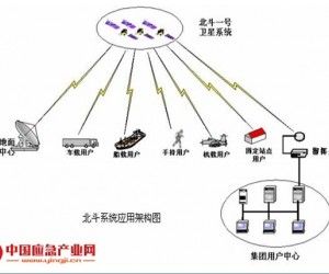 基于北斗和无线系统的森林防火系统解决方案