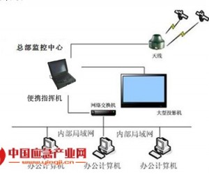 基于北斗系统和无线通信系统的车辆指挥监控