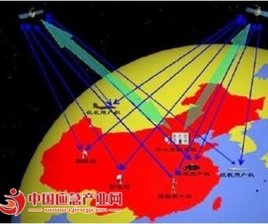 基于北斗系统的气象数据传输方案