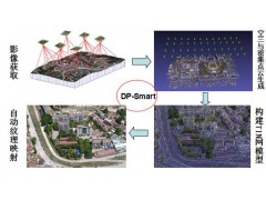 天际航 DP-Smart全自动建模系统