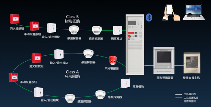 高新投三江远帆旗舰消防产品，铸就希尔顿高端酒店安全新典范