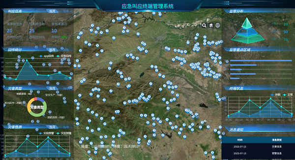 成都星卫讯科技有限公司自主研发的宽带卫星物联网典型应用之应急叫应系统