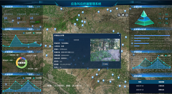 成都星卫讯科技有限公司自主研发的宽带卫星物联网典型应用之应急叫应系统