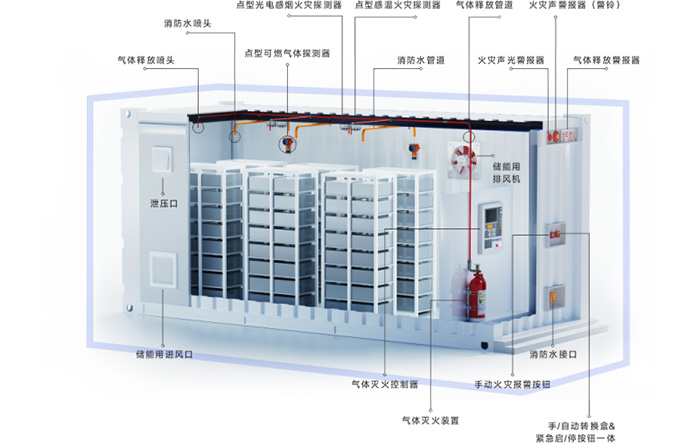 高新投三江储能消防安全解决方案,守护新型电力系统 “能量心脏” 高新投三江储能消防安全解决方案,守护新型电力系统 “能量心脏”