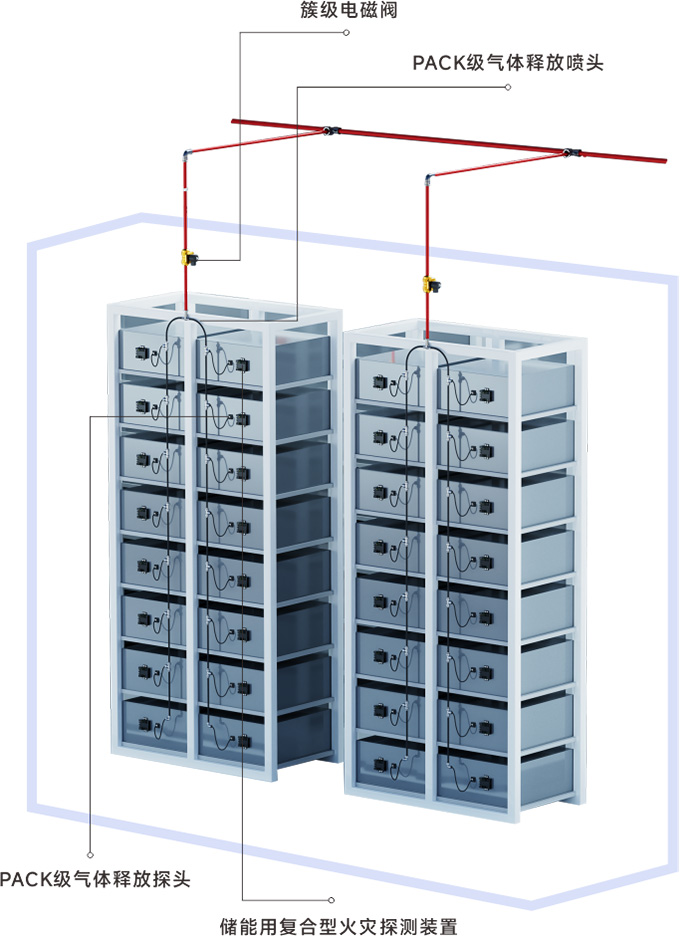 高新投三江储能消防安全解决方案,守护新型电力系统 “能量心脏” 高新投三江储能消防安全解决方案,守护新型电力系统 “能量心脏”