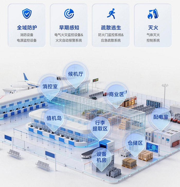 顺丰核心枢纽的安全密码，高新投三江为鄂州花湖机场筑牢消防防线