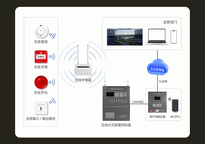 方案一：全无线组网方案·极致便捷