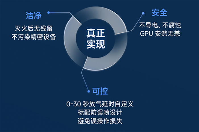 AI 算⼒狂飙，高新投三江如何守住算⼒中⼼的消防"安全底盘"？