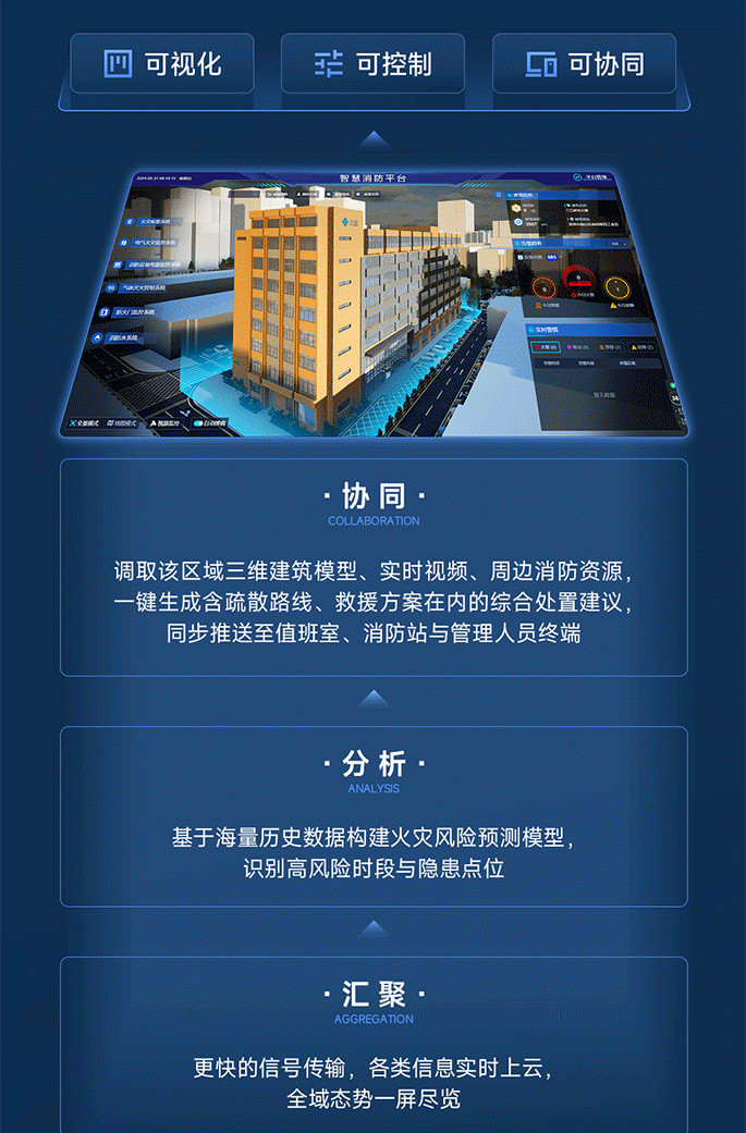 AI 算⼒狂飙，高新投三江如何守住算⼒中⼼的消防"安全底盘"？